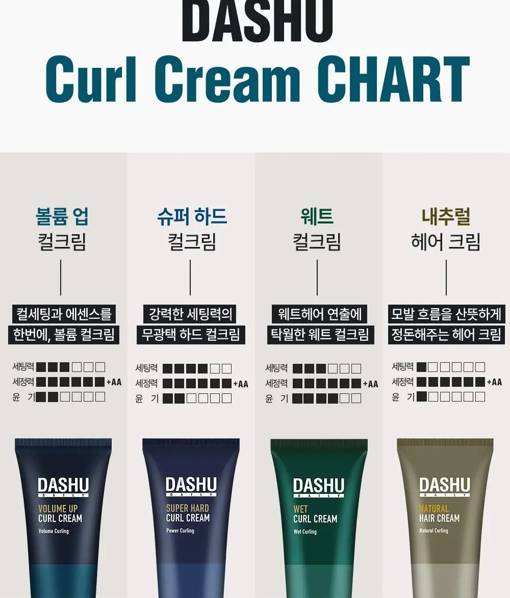 [변우석 Pick]다슈 데일리 볼륨업 컬크림 더블 기획 (150ml+150ml) 상세페이지 24